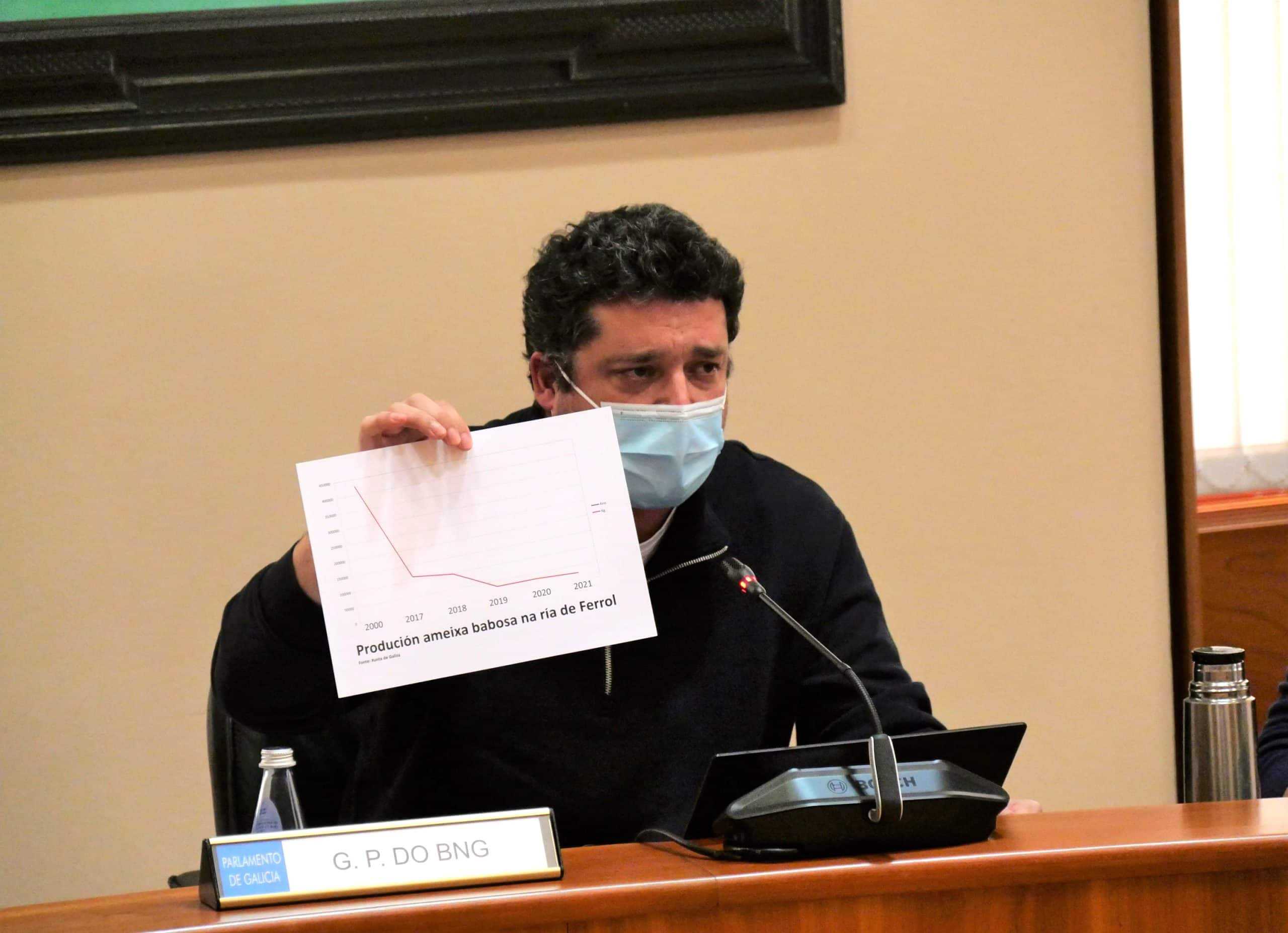 El diputado del BNG, Mon Fernández, durante su comparecencia en la comisión de Pesca