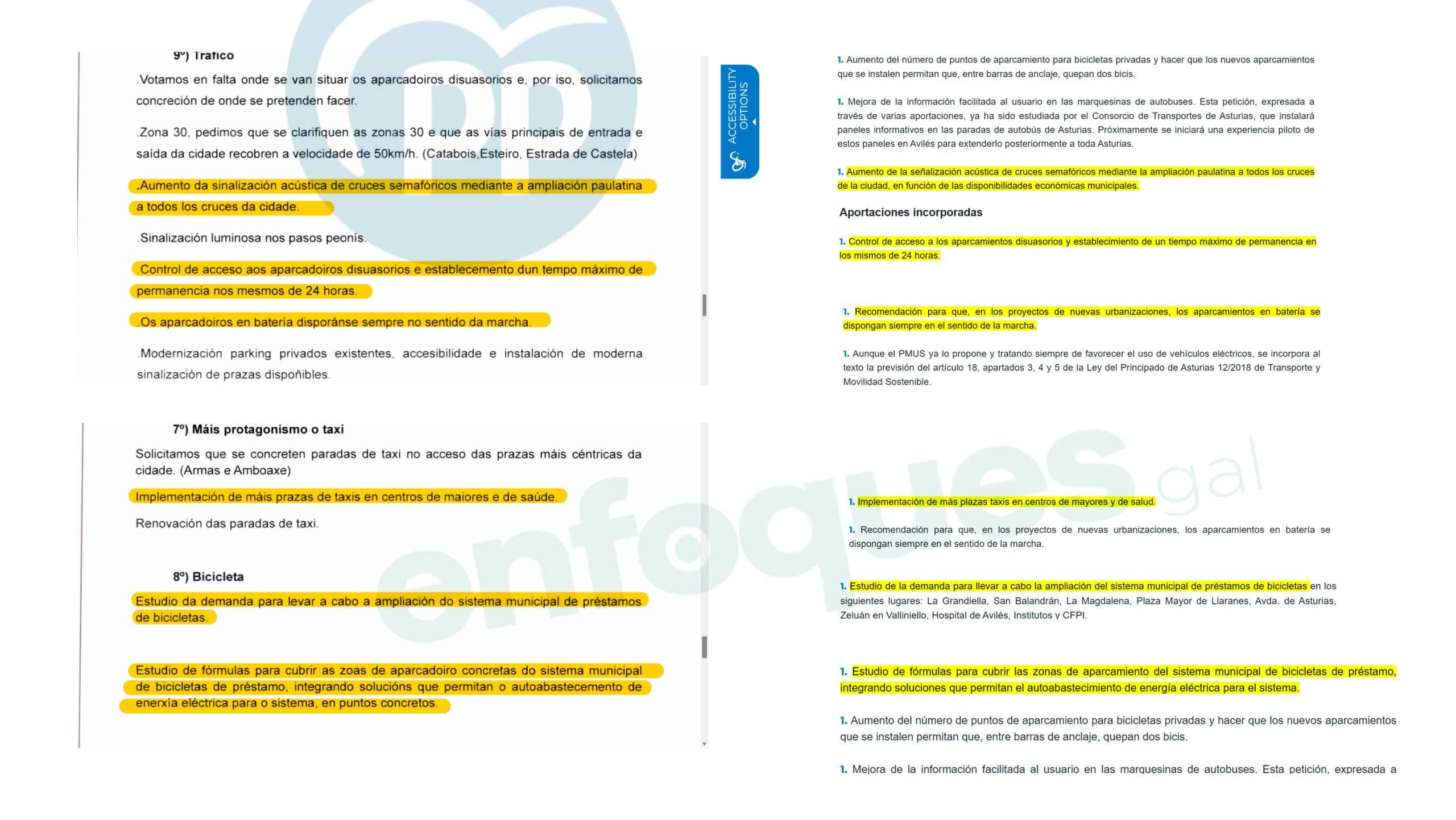 Comparación del documento presentado por el Partido Popular de Ferrol (izquierda) y los mismos puntos recogidos en el PMUS de Avilés (derecha) | ENFOQUES