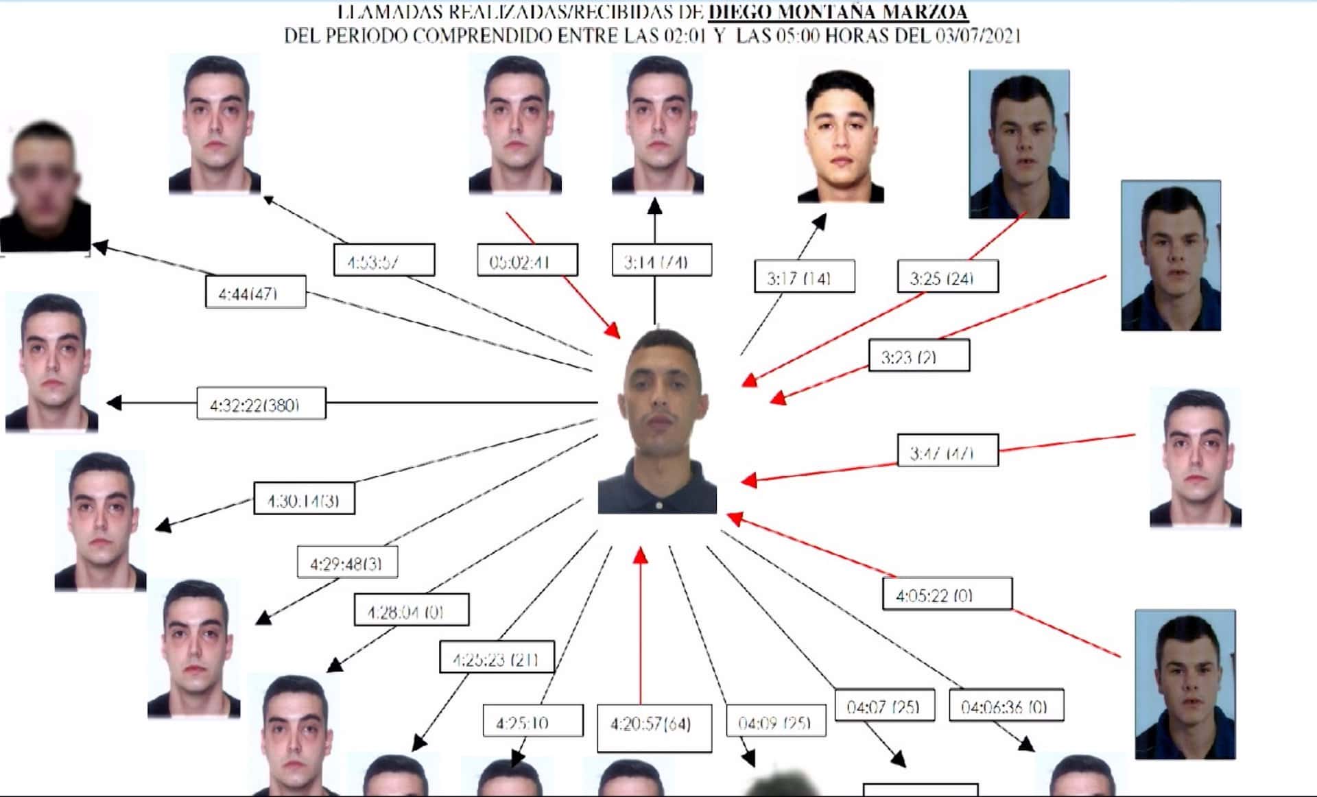 Imagen sobre el cruce de llamadas entre acusados por la paliza mortal a Samuel Luiz tras los hechos | EUROPA PRESS